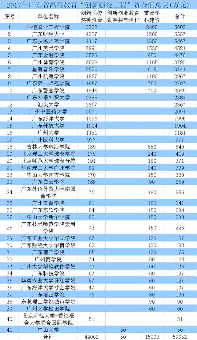 攀枝花康养学院官网_北海康养职业学院录取分线数_丽水康养学院