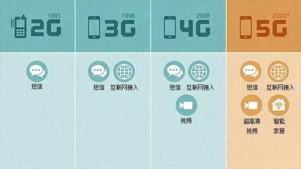 搜狐公众平台 - 华为完成5G终端样机测试, 手机