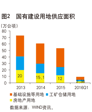 我国国有经济经济总量如何调整_我国国有经济比例图(3)