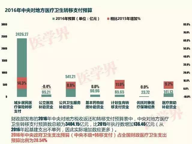 gdp医学_中国gdp增长图