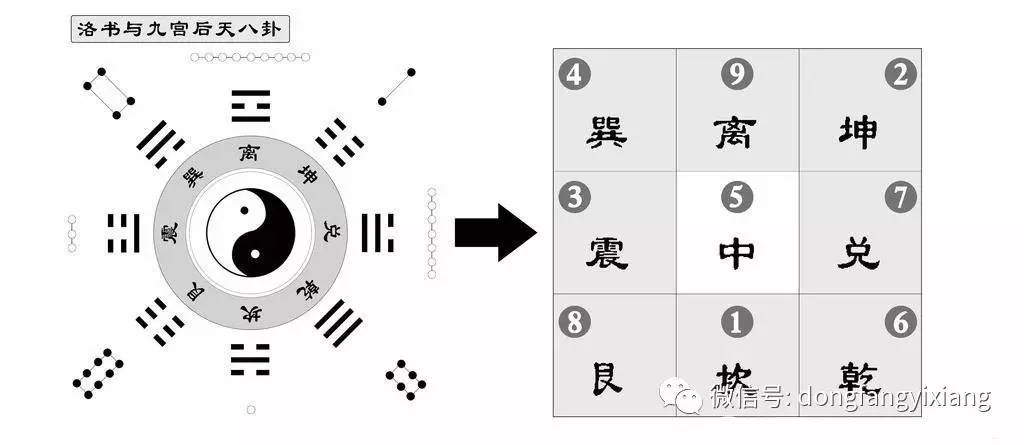 奇门遁甲入门 历史形成与思维形式 下篇(内附讲座视频)