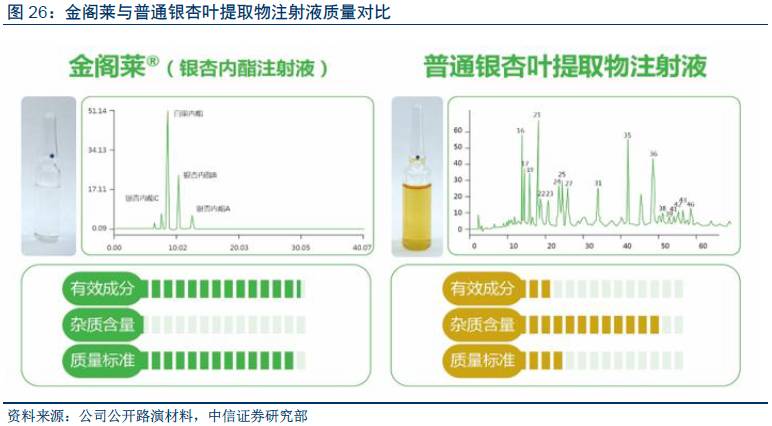 金阁莱®银杏内酯注射液对于治疗中,重度脑梗塞有切实疗效