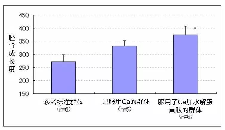 中国人口身高_...0年来人类平均身高变化 中国人长高了10厘米(2)