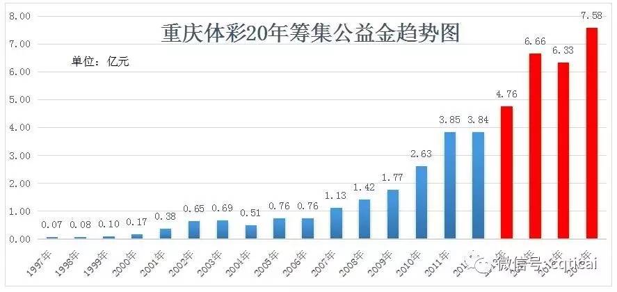 重庆市gdp近20年_上半年GDP20强城市金融发展观察 重庆表现如何