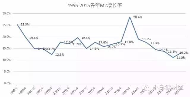 为什么每年gdp要增加_黑色品种无趋势性 钢材价格中枢震荡