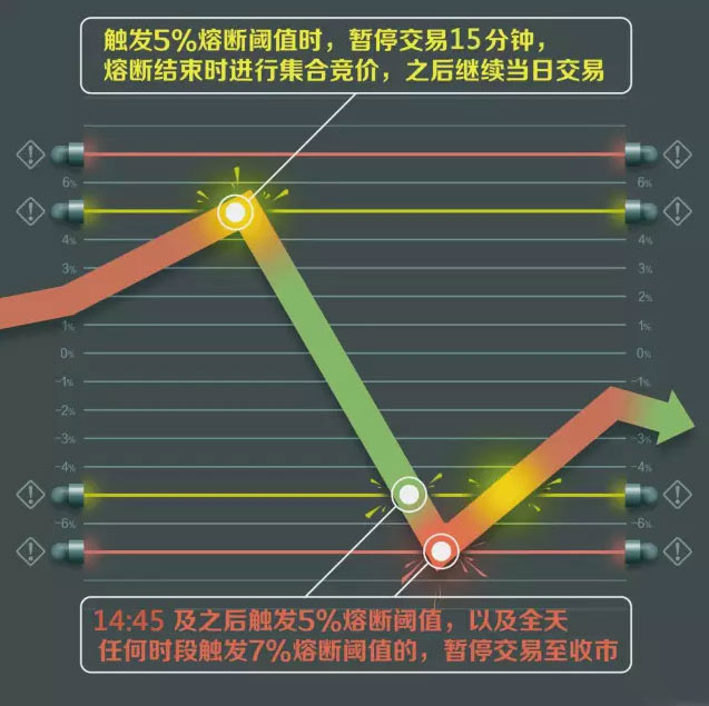 准停的原理_立式加工中心主轴准停功能 的 实现方法 实现原理 请详细一点(3)