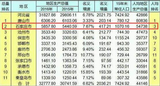 河北省2021各市gdp排名_河北省县级市gdp排名(3)