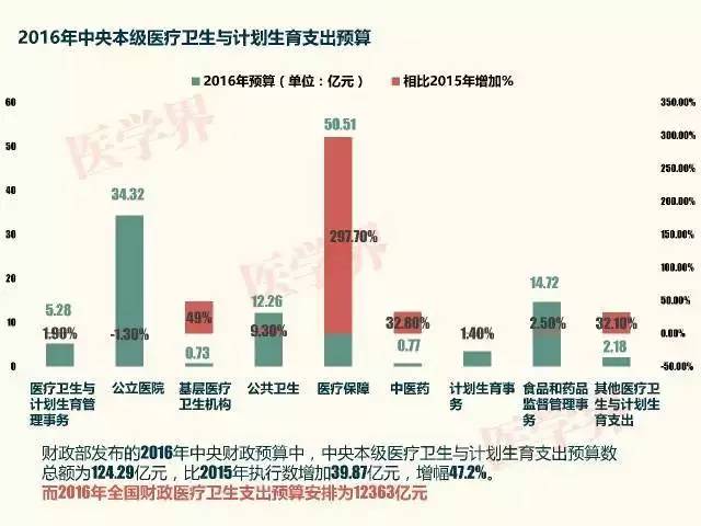 财政支出占gdp_改革开放以来我国财政支出占GDP的比重的变化数据(3)