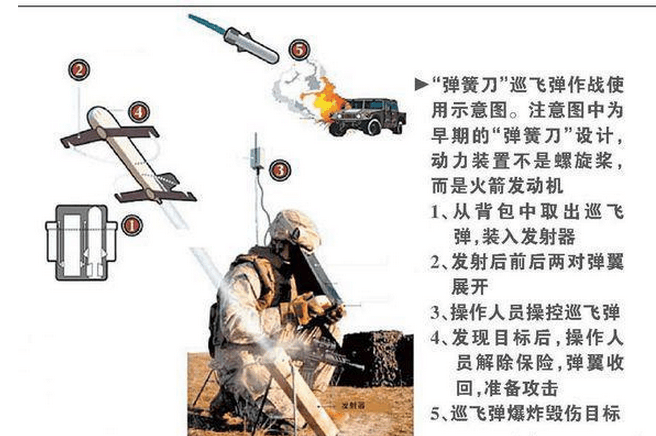 未来单兵作战武器:巡飞弹