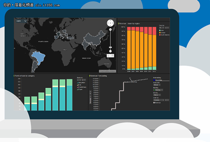 tableau server的托管版本,在网络浏览器或移动设备中使用交互式仪表