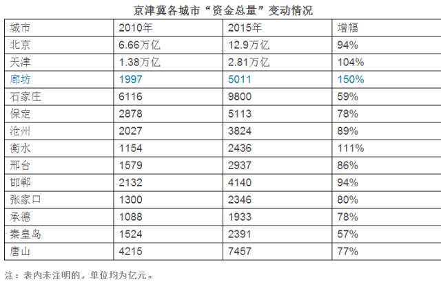 固安人口多少_扎心 2019年环京城市平均工资和房价表出炉 固安人哭出了声...(3)