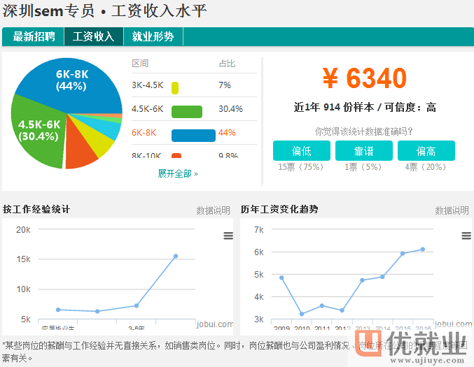 sem招聘_表情 校招推荐 国庆第6天,28家校招时间表已更新 表情(3)