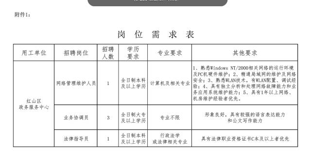 2017赤峰人口_赤峰红山图片(3)