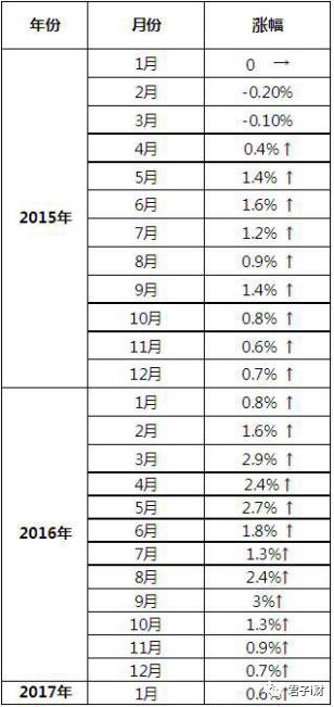 独家 | 房贷利率统一9折?广东银行业今天谈崩了