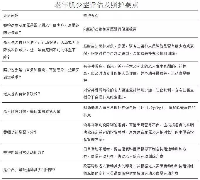 老年肌少症与衰弱(一:评估及照护要点