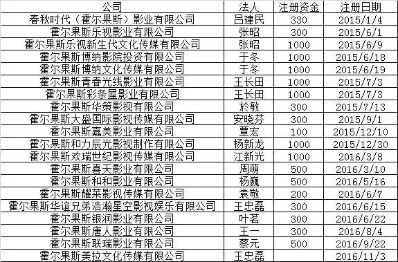 为避税,这些明星在新疆开皮包公司