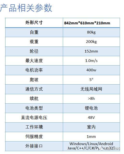 【一品】(仓储GPS)全自动化搬运智能导航机器