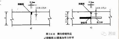 水泥混凝土路面构造(横,纵,缩,胀,真,假,施工)缝