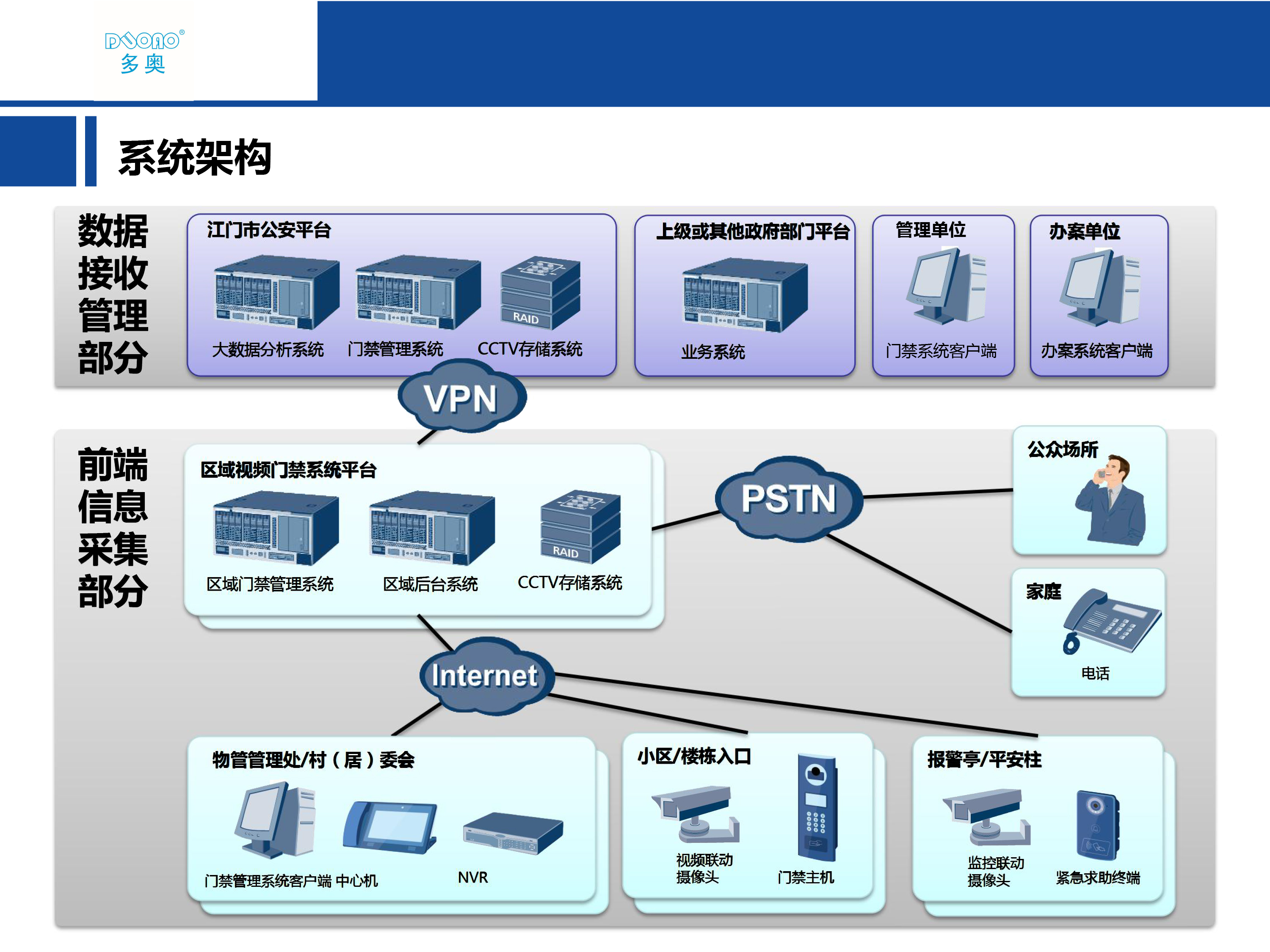 人口信息管理系统_派出所常住人口信息管理系统 软件界面预览