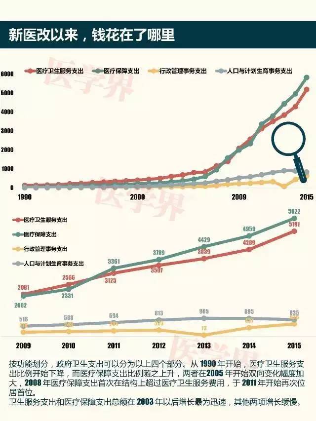 gdp医学_中国gdp增长图(3)