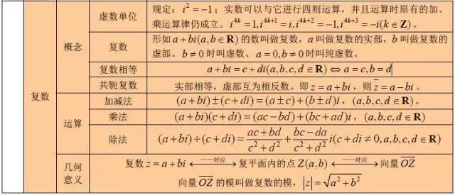 高中数学集合