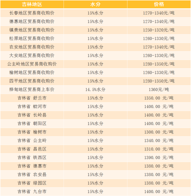 2017国家粮食收购价格图片