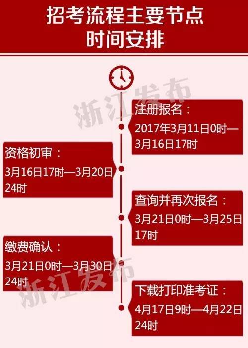 浙江公安人口管理_浙江人口密度分布图(3)