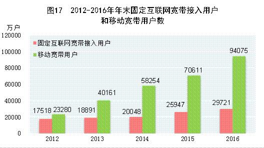 人口覆盖率_爱立信在以太网全球大会上演示IP产品操作系统