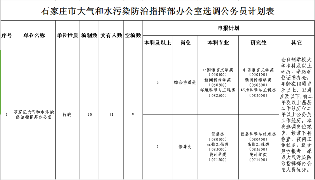 中国本科以上人口_东莞 本科以上外地人购房只有学历证书不认可(3)