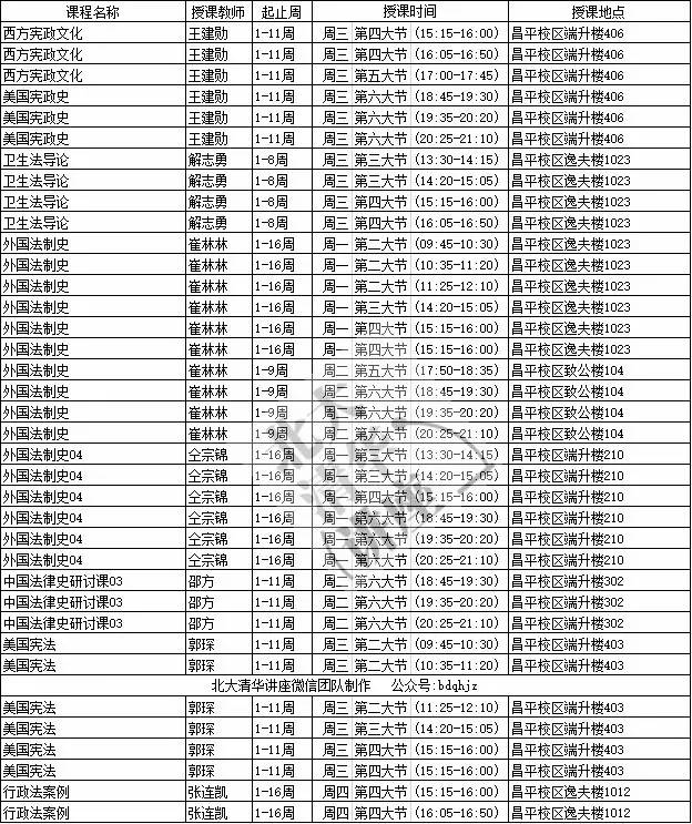 中国政法大学课表(2017年 春)法学院,比较学院,国际法