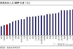 中国税收占gdp比例_中国民营经济发展进入新的历史阶段(2)