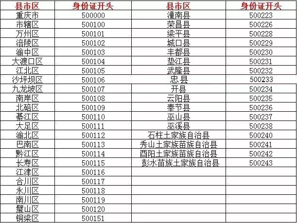 重庆市人口年龄_重庆市人口密度