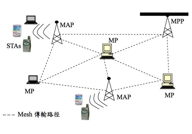 为什么说google空中基站离商用不远了?