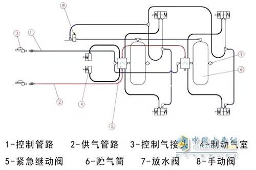 今天小编就来帮你解析这张"半挂车制动气路布置图解.