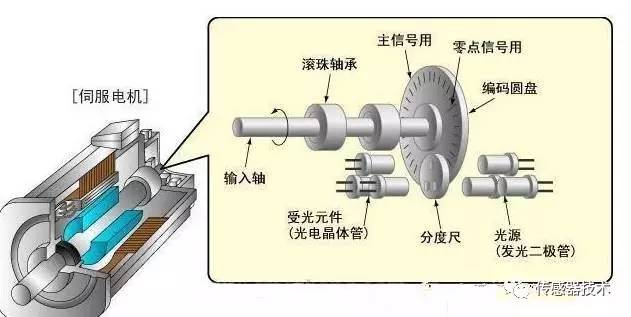 旋转编码器的常见问题