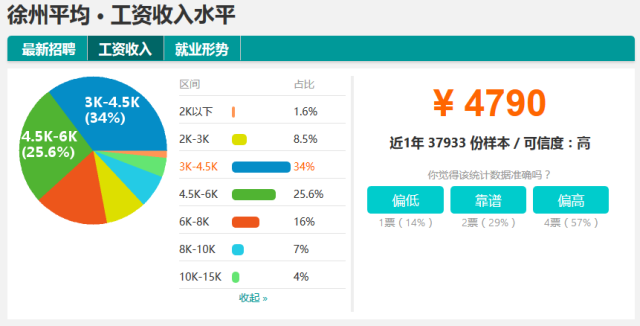 徐州市gdp排名2021_徐州市2021年规划图(3)