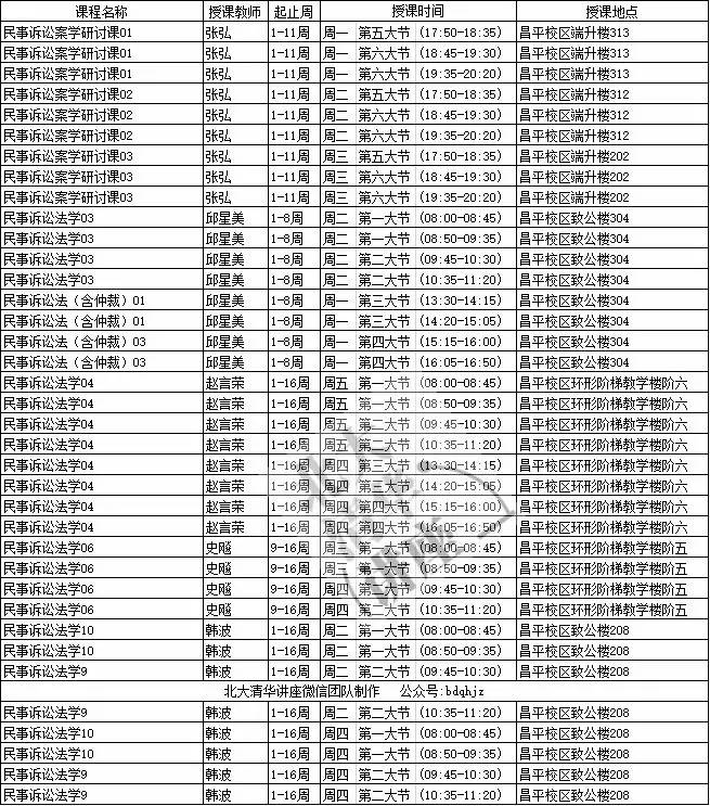 中国政法大学课表(2017年 春)法学院,比较学院,国际法