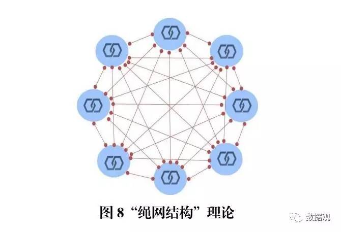 贵阳的区块链理论创新贵阳区块链发展和应用白皮书系列分析6