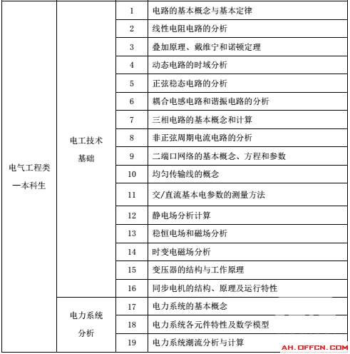 电气工程招聘信息_北极星2020年招聘信息汇总 北极星招聘(2)