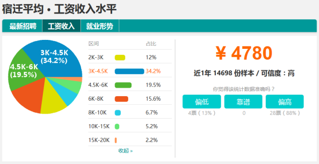 苏职gdp_中国gdp增长图(2)