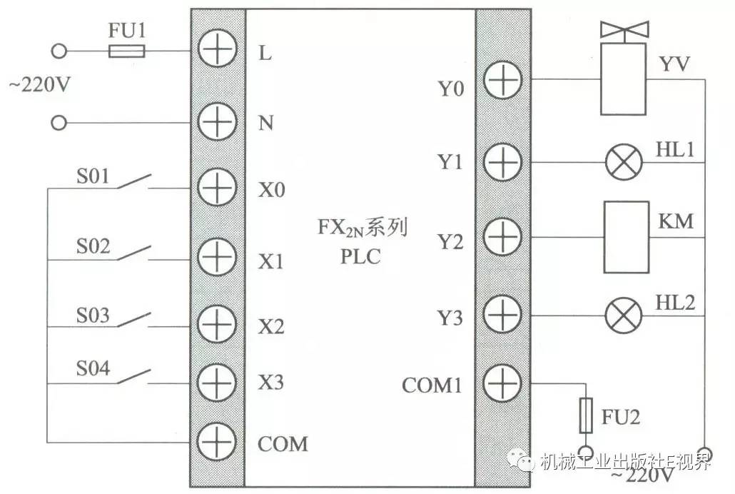 三菱plc基本指令编程经典案例!不懂的还不赶紧看!