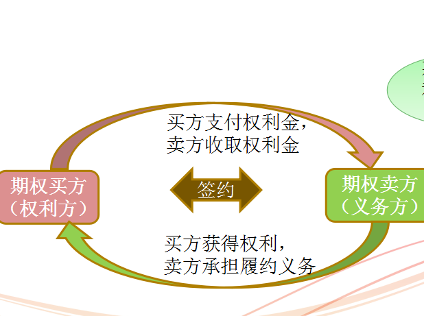 期权和期货有什么区别?