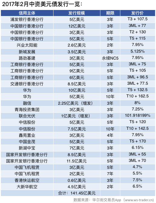 美元债券是否计入gdp_100美元图片