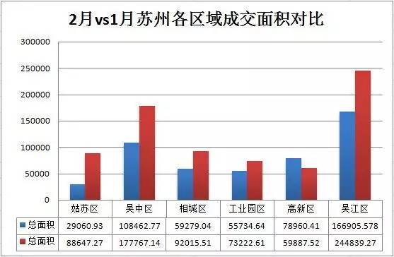 吴江区一年的gdp_苏州各区县GDP刚出来,吴江是一匹黑马