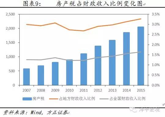 政府订购一批军火属于GDP