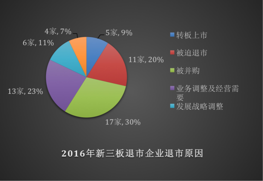 安眠药or催化剂,互联网企业在新三板上的嗑药行情