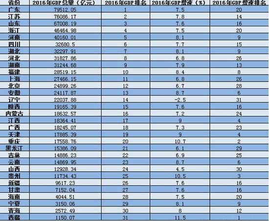 四川省经济总量排名第六_四川省gdp各城市排名