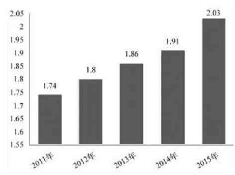 中国gdp构成_迈步从头越 纪念50年前中国工业社会的开端(2)