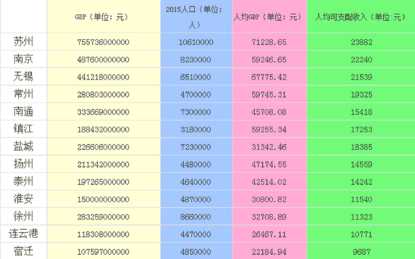 2020上半年张家港gdp_张家港地图