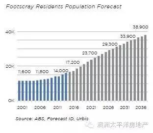 人口增长数量_世界人口总数数量为77亿,将要达到112亿